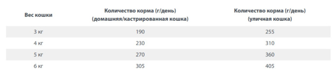 Влажный корм для кошек Happy Cat Culinary Meat in Sauce WeideLamm Adult Cat кусочки в соусе (ягненок (85 гр)