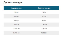 Кондиционер для запуска аквариума SERA Bio-Nitrivec