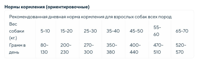 Сухой корм для собак средних и крупных пород GRANDORF Duck&Turkey MEDIUM&MAXI BREEDS (утка,  индейка (1 кг)