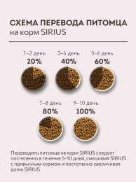 Сухой корм для собак с повышенной активностью Sirius Adult (3 мяса, овощи)