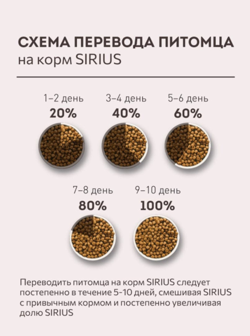 Сухой корм для собак Sirius Adult (белая рыба) (20 кг)