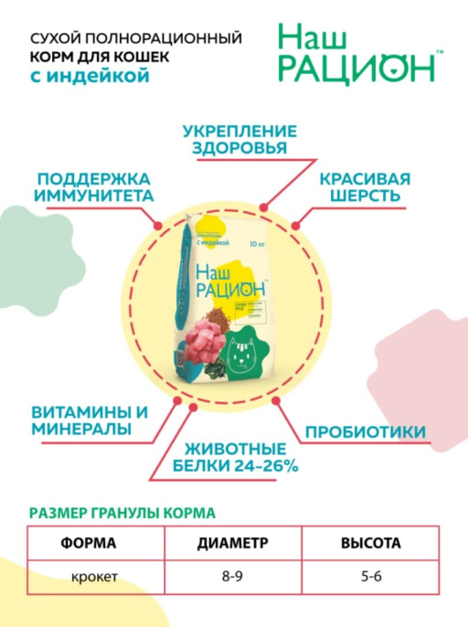 Сухой корм для кошек Наш Рацион Adult Cat (индейка) (400 гр)