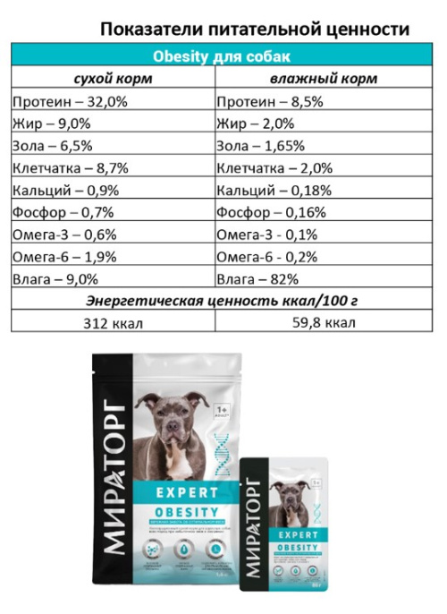 Мираторг Влажный корм для собак при избыточном весе и ожирении Expert Obesity (85 гр)