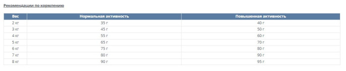 Сухой корм для кошек Happy Cat Minkas Sterilised (птица) (1,5 кг)