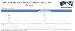 Сухой корм для кошек Happy Cat Minkas Urinary Care (птица)