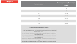 Сухой корм для собак Blitz Classic Mini & Toy Breeds Dog All Life Stages