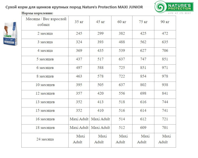 Сухой корм для щенков крупных пород Nature's Protection MAXI JUNIOR (4 кг)