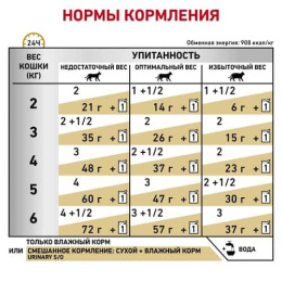 Влажный корм для кошек Royal Canin Urinary S/O