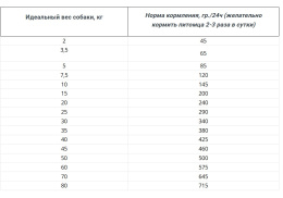 Сухой корм для собак Happy Dog NaturCroq Grainfree Adult Dog