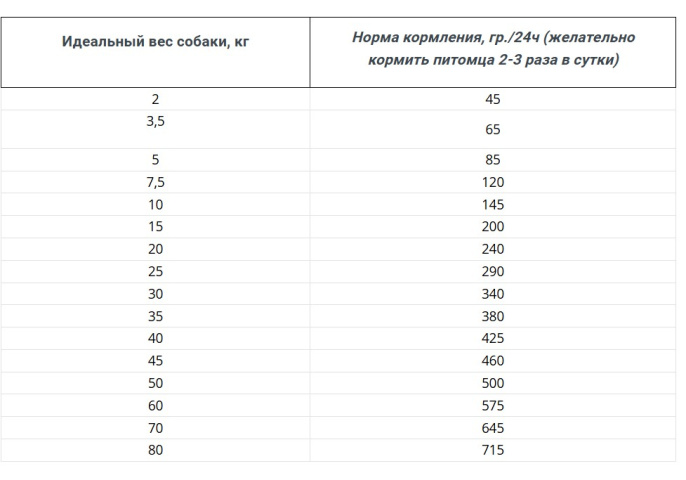 Сухой корм для собак Happy Dog NaturCroq Grainfree Adult Dog (15 кг)