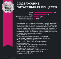 Сухой корм для собак Eukanuba Adult Toy Breed (птица)