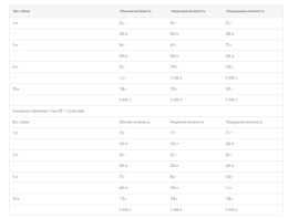 Сухой корм для собак Royal Canin Mini Coat Care