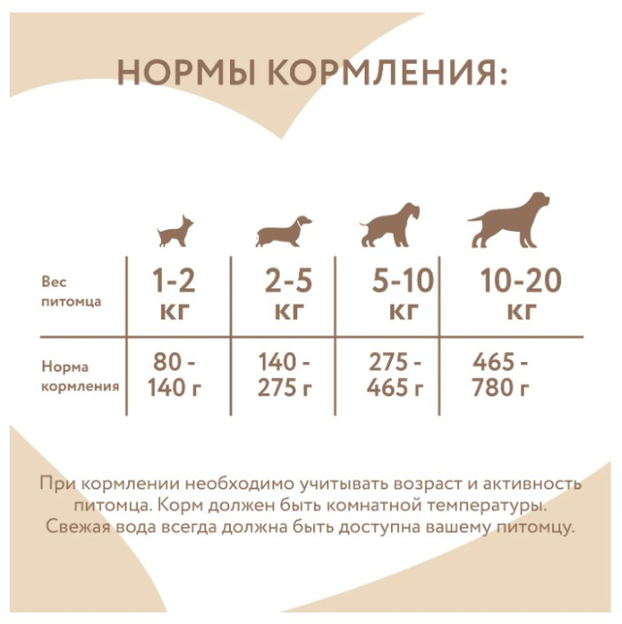 Влажный корм Мнямс Паштет из телятины с ветчиной для собак всех пород "Террин по-версальски" (200 гр.)