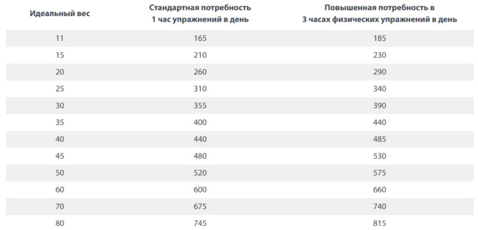 Сухой корм для собак Happy Dog Sensible India Adult Dog (рис, горох, куркума) (10 кг)