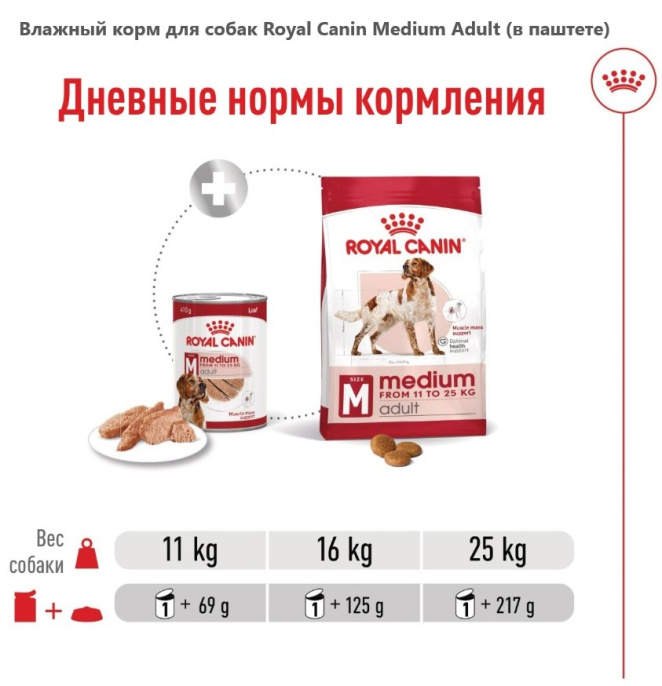 Влажный корм для собак Royal Canin Medium Adult (в паштете) (410 гр.)
