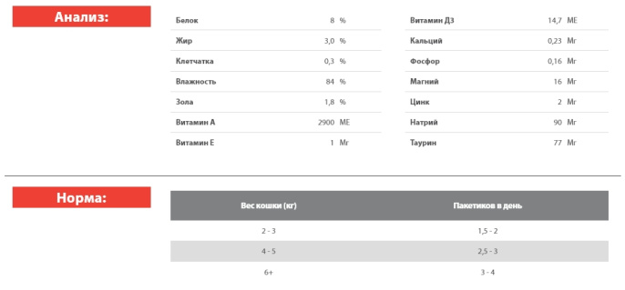 Влажный корм для кошек Blitz Holistic Sterilised Cat in Gravy (утка, лосось) (85 гр.)