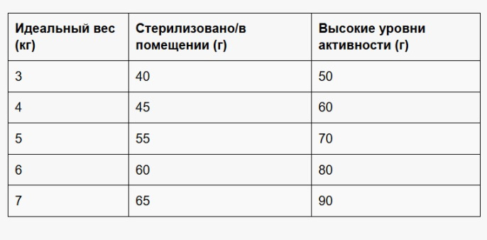 Сухой корм для кошек Leonardo Adult Cat (утка) (1,8 кг)