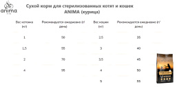 ANСС2-4