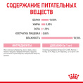 Консервы для котят Royal Canin Babycat Instinctive (мусс) (195 гр.)