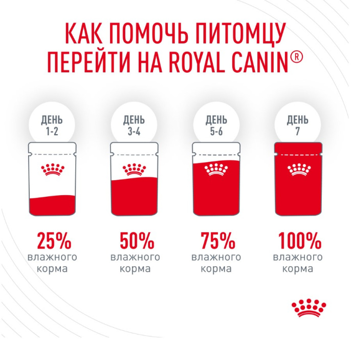 Влажный корм для кошек Royal Canin Hair & Skin Care (в соусе) (85 гр*28 шт)