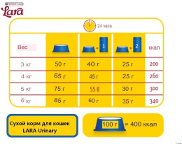 Сухой корм для кошек LARA Adult Urinary (курица)
