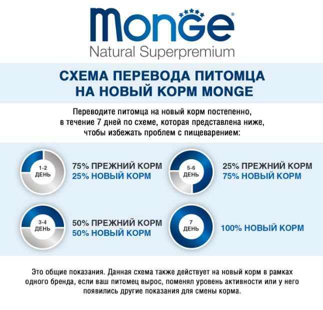 Сухой корм для собак Monge Dog Daily Line Medium Adult (курица, рис) (3 кг)