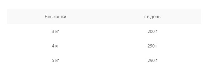 Влажный корм для кошек Animonda Vom Feinsten Mildes Menu (индейка, форель) (100 гр.)