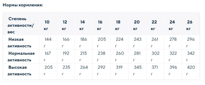 Сухой корм для собак средних пород Optima Nova Adult Medium (курица, картофель) (2 кг)