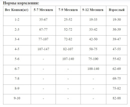 Сухой корм для кошек Ambrosia Grain Free Sterilized Cat (курица, лосось)