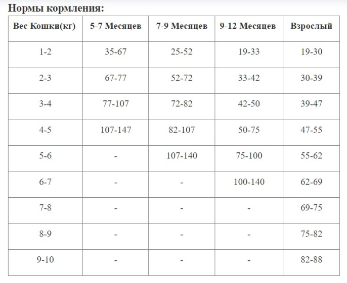 Сухой корм для кошек Ambrosia Grain Free Sterilized Cat (курица, лосось) (1.5 кг)