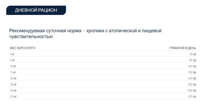 Сухой корм для собак Advance Veterinary Diets Atopic Rabbit & Peas (12 кг)