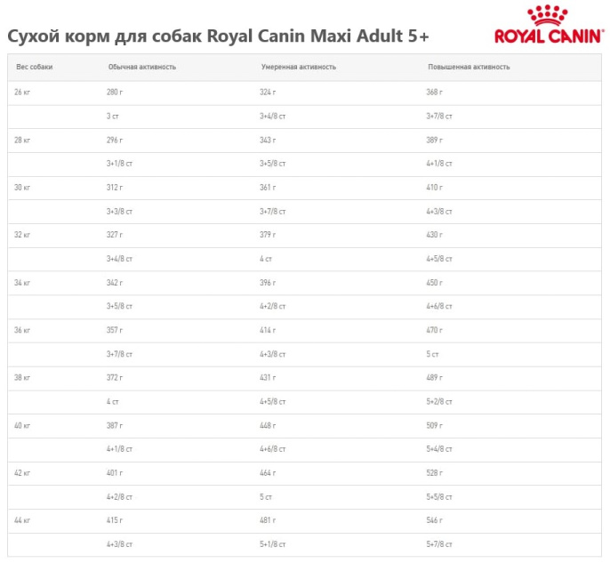 Сухой корм для собак Royal Canin Maxi Adult 5+ (15 кг)