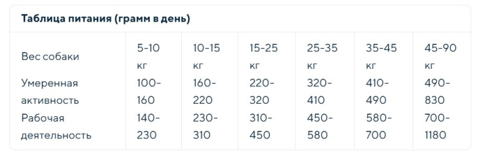 Сухой корм для спортивных и рабочих собак Vincent FiDOG Vital Power Adult (цыпленок) (20 кг)