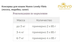 Kонсервы для кошек Nuevo Lovely Filets (лосось, индейка, салат)