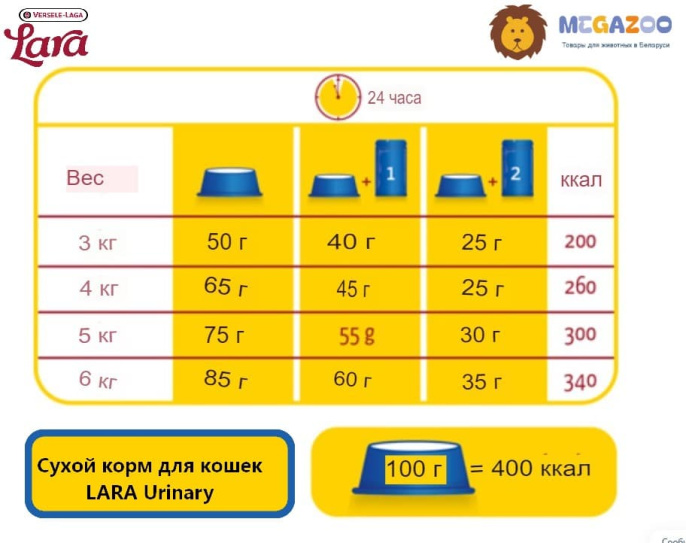 Сухой корм для кошек LARA Adult Urinary (курица)