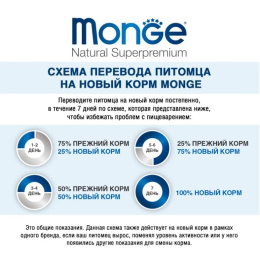 Сухой корм для собак Monge Dog Daily Line Mini Senior (курица)