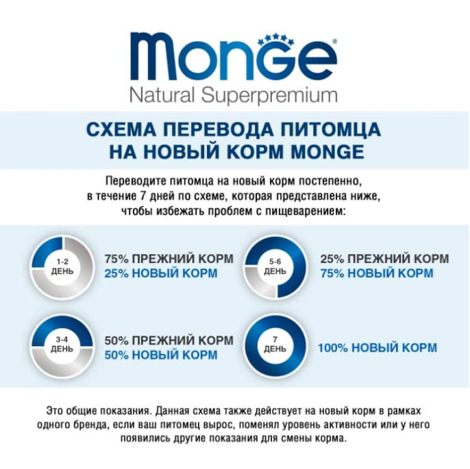 Сухой корм для собак Monge Dog Daily Line Mini Senior (курица) (3 кг)