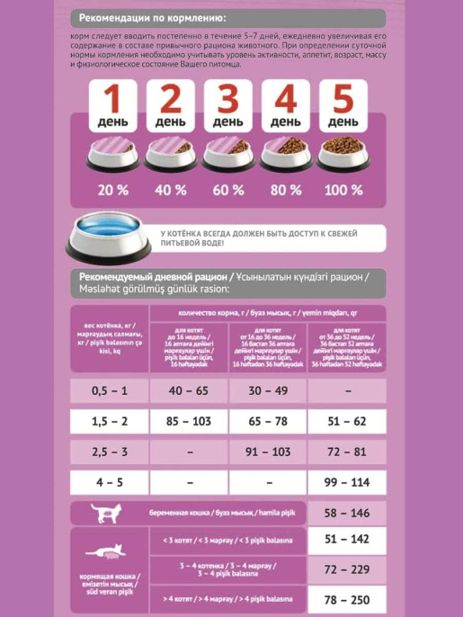 Сухой корм для котят ProBalance 1'st Diet Kitten (1,8 кг)