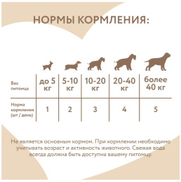 Лакомство для собак Мнямс На каждый день Утиные грудки в банке