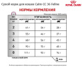 Сухой корм для кошек Calm CC 36 Feline (2 кг)
