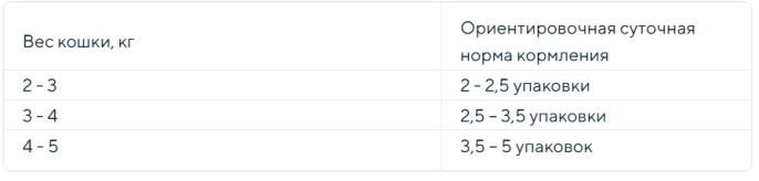 Влажный корм для кошек ZILLII HEALTHY CARE Sensitive Digestion Adult Cat в соусе (индейка) (85 гр)