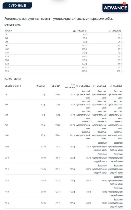 Сухой корм для щенков Advance Puppy Sensitive (лосось и рис) (0,7 кг)