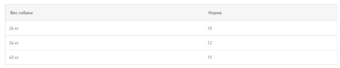 Влажный корм для собак Royal Canin Maxi Adult (соус) (140гр.*10 шт)