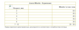 Сухой корм для котят Josera Kitten
