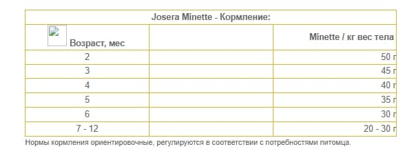 Сухой корм для котят Josera Kitten (10 кг)