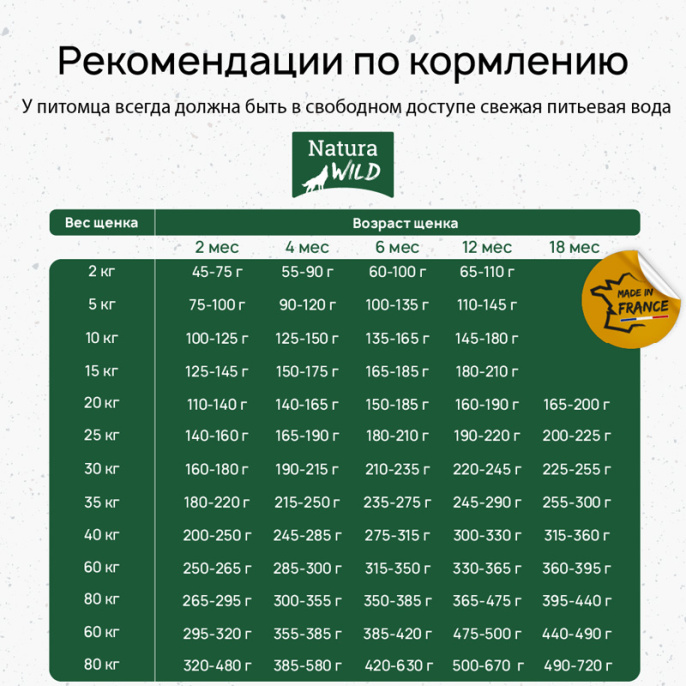 Сухой корм для щенков Natura Wild Puppy Little Creek (лосось, тунец, индейкой) (12 кг)