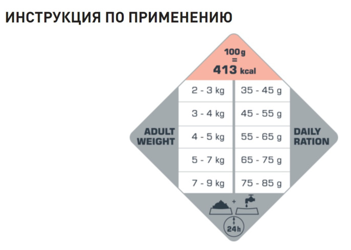 Сухой корм для кошек Opti Life Cat Adult Sensitive (лосось) (2,5 кг)