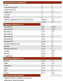 Сухой корм для собак Josera JosiDog Active (высокая активность)