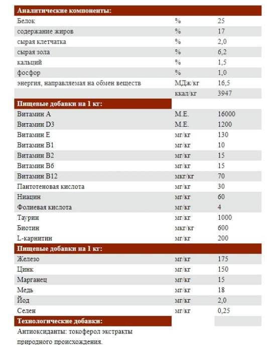 Сухой корм для собак Josera JosiDog Active (высокая активность) (18 кг)