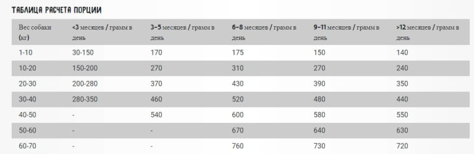 Сухой корм для собак OWNAT Ultra Medium Junior (курица)